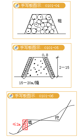 2012年造价工程师考试《技术与计量（建筑）》试题单选题第10题