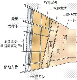 一级建造师答疑精华贯通龙骨