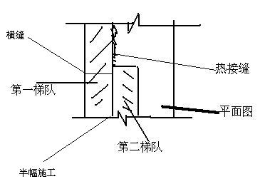 沥青混凝土热接缝是指:在沥青混凝土没有降温前,马上接铺上旁边的沥青