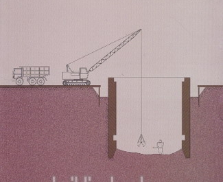 一级建造师答疑精华:沉井技术