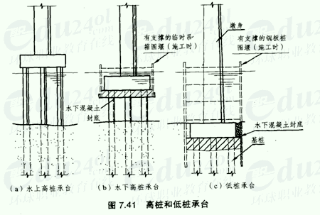 承台图片