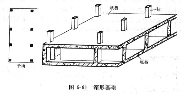 造价工程师土建工程复习要点满堂基础