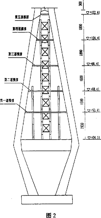 一级建造师管理与实务复习要点满布式拱架