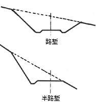 路堑请您参见下图:也就是说路堑是通过开挖形成的,与其对应的是路堤