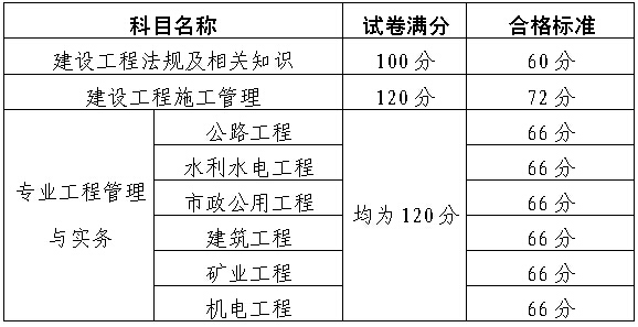广州市人事考试中心公布2014年二级建造师考后资格预审的通知