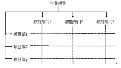 关于线性组织结构模式的说法中,正确的有().