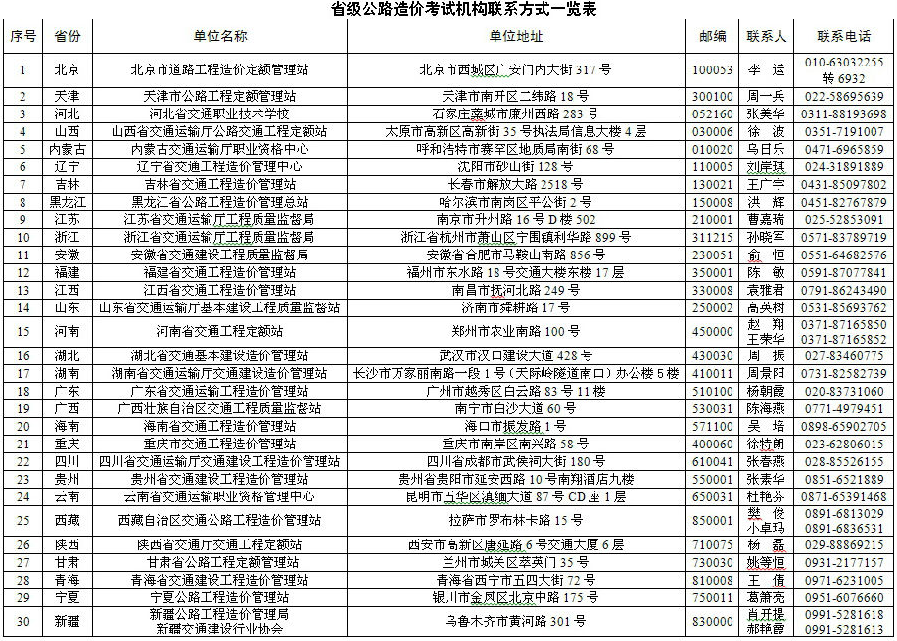 2015年度公路工程造价人员资格过渡考试报名通知