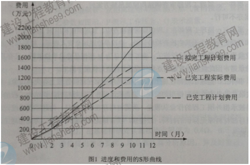 一级建造师