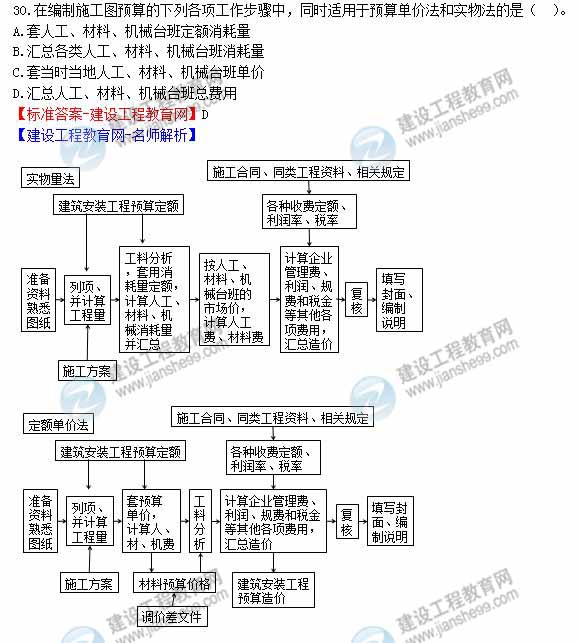 2012年造价工程师《工程计价》试题及详细答案解析（四）