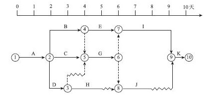 下列双代号时标网络计划中，关键线路有（　）条。