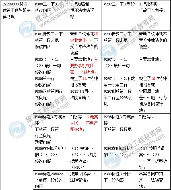 2016年二级建造师《建设工程法规及相关知识》新旧教材对比