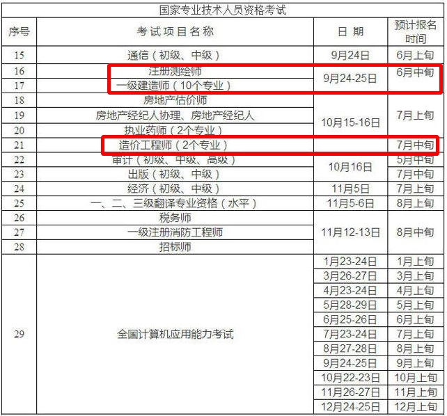 重庆市人事考试网:2016年一级建造师预计报名