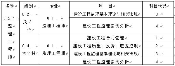 重庆人事考试网公布2016年监理工程师报名时间通知