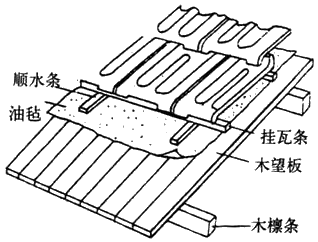 2016造价工程师土建计量知识点平瓦屋面