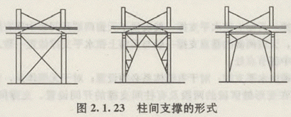 柱间支撑的形式如图2.1.23所示.