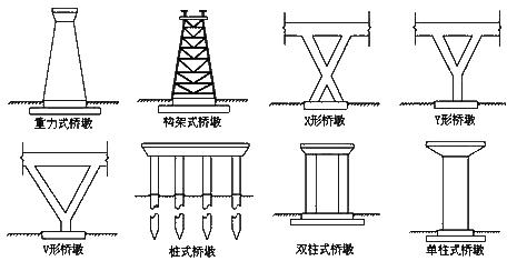 2016造价工程师土建计量知识点桥墩