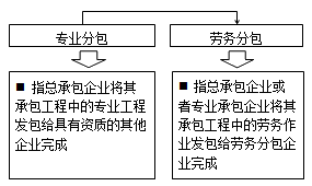 一级建造师考试《法规》复习重点：分包