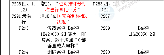 2016年一级建造师《机电工程管理与实务》新旧教材对比