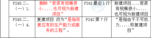 2016年一级建造师《机电工程管理与实务》新旧教材对比