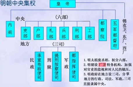 一级建造师考试《项目管理》复习重点：“组织论”