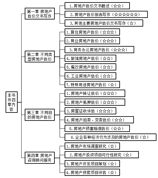 结构分析