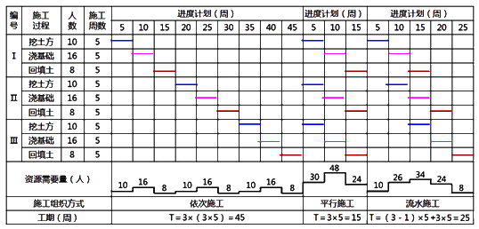 贾世龙监理《进度控制》知识点讲解：流水施工