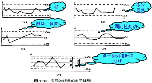 相关图法的用途相关图又称散布图.