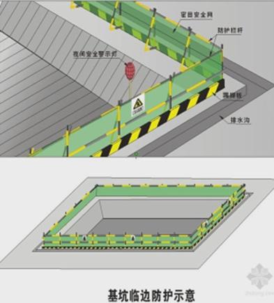 二级建造师考试建筑工程施工安全管理:洞口,临边防护