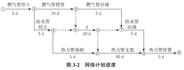 某管道铺设工程项目长1km工程内容包括燃气给水热力等