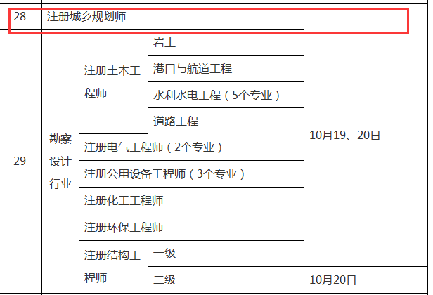 2019人口与劳动资源_...会保障局获悉,2019上半年辽宁大连人力资源管理师准考证(2)