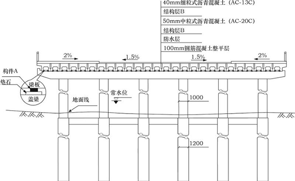 公司承建一座城市桥梁,该桥上部结构为6×20m