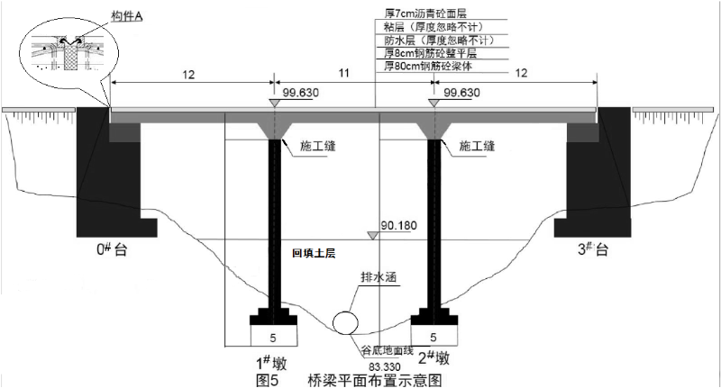 重力式u型桥台,基础均采用扩大基础;桥面铺装自下而上为厚8cm钢筋