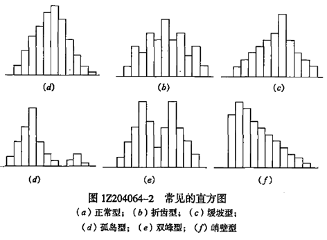 一级建造师考试项目管理直方图法的应用