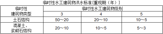 二级建造师水利施工技术知识点8：水利水电工程等级划分及特征水位