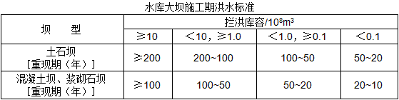 二级建造师水利施工技术知识点8：水利水电工程等级划分及特征水位