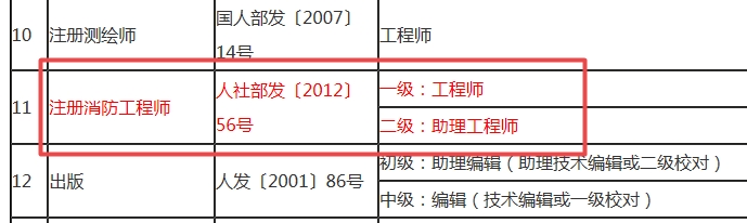 注册消防工程师对应职称