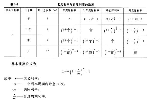 一级建造师