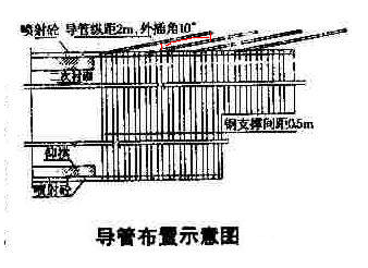 一级建造师答疑小导管搭接