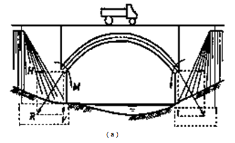 拱式桥的主要承重结构是拱圈或拱肋.