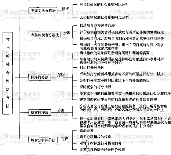 社会经济调查方法与实务_社会经济调查方法和实务