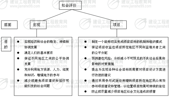 社会经济调查方法与实务_社会经济调查方法和实务