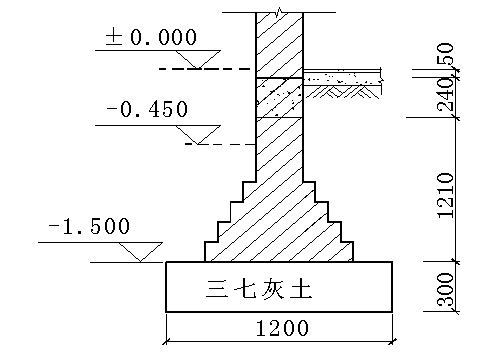 32m3套定额:2-1-13②独立基础c10素混凝土垫层工程量:v垫