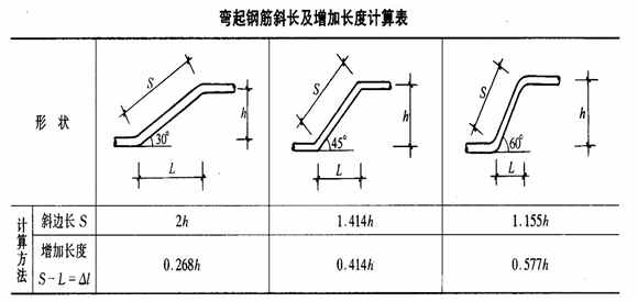 复习指导钢筋工程量计算规则二