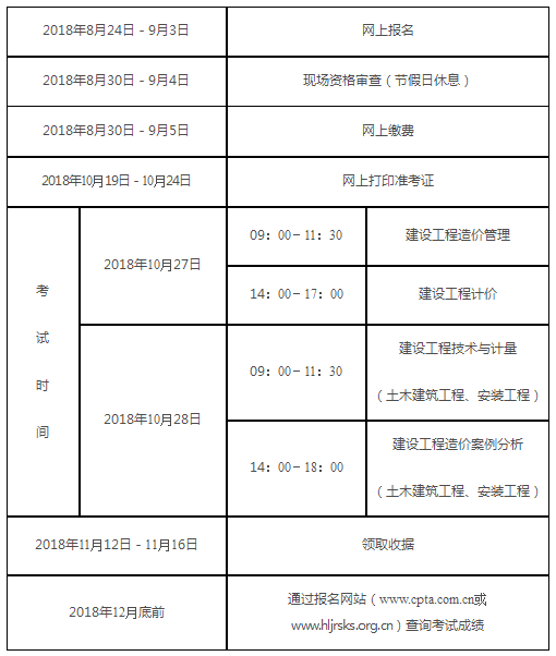 造价工程师考试