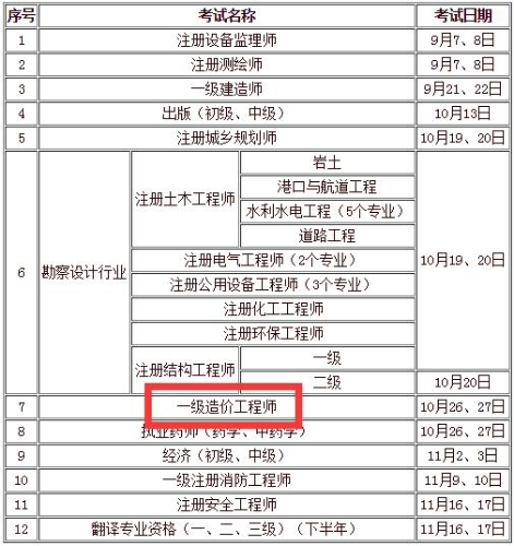 一级造价工程师考试