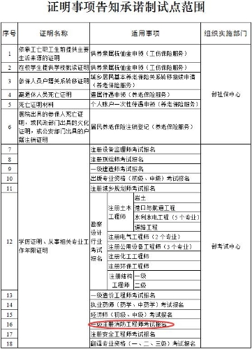 一级注册消防工程师考试报名