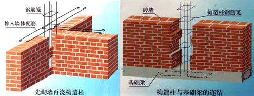 二建建筑实务考点多层砌体房屋的抗震构造措施