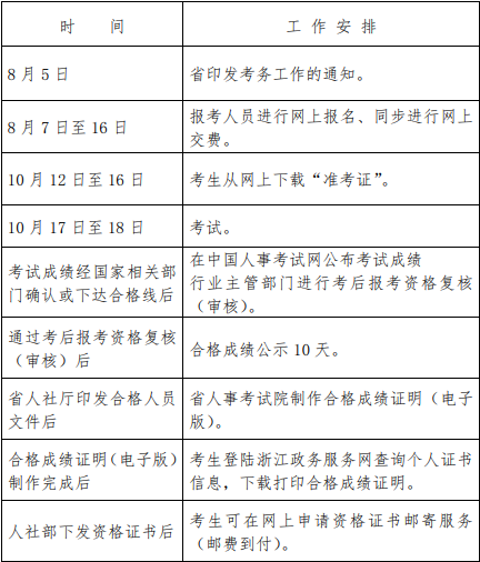 2020年浙江注册城乡规划师职业资格考试工作计划