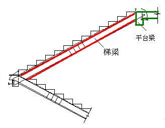 知识点:梁承式楼梯_复习资料_一级造价工程师_建设工程教育网