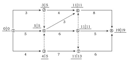 某双代号网络计划如下图所示,图中已标出各节点的最早